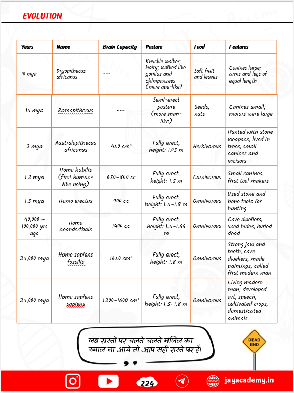 Zoology Biscuit Nursing Entrance Exam Book