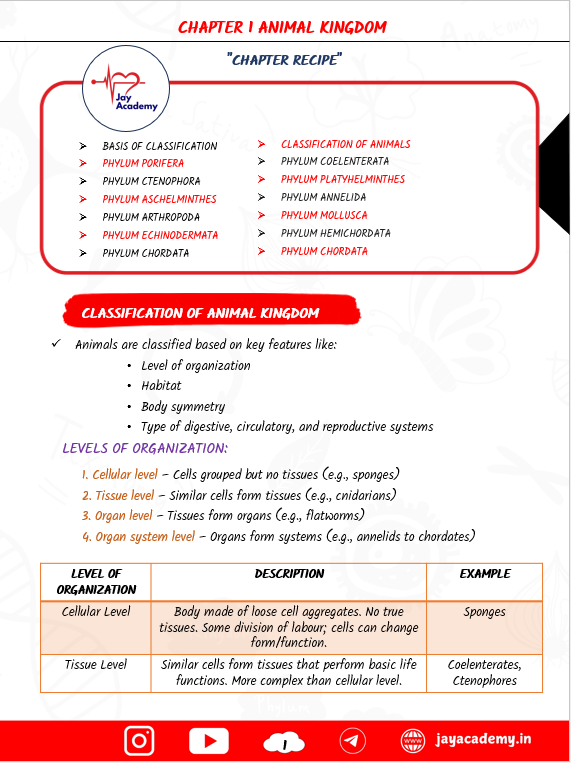 Zoology Biscuit Nursing Entrance Exam Book