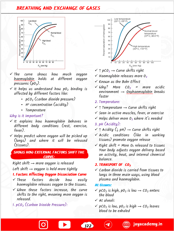 Zoology Biscuit Nursing Entrance Exam Book